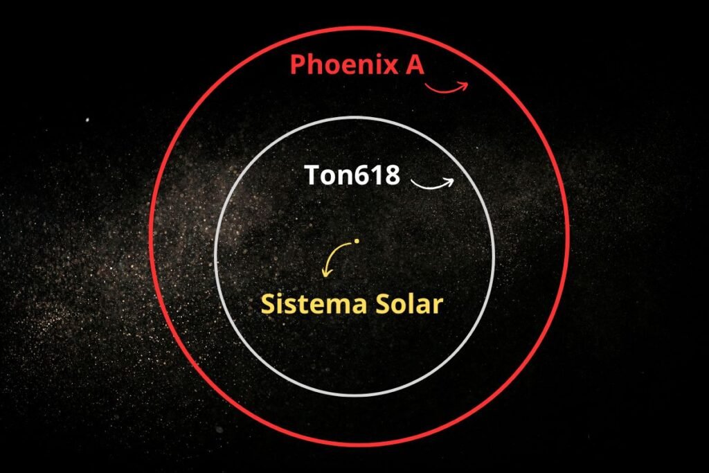 A verdadeira escala dos monstros cósmicos. Este infográfico mostra como nosso Sistema Solar inteiro é apenas um ponto minúsculo em comparação com o diâmetro dos buracos negros TON 618 e, especialmente, do novo campeão, Phoenix A.